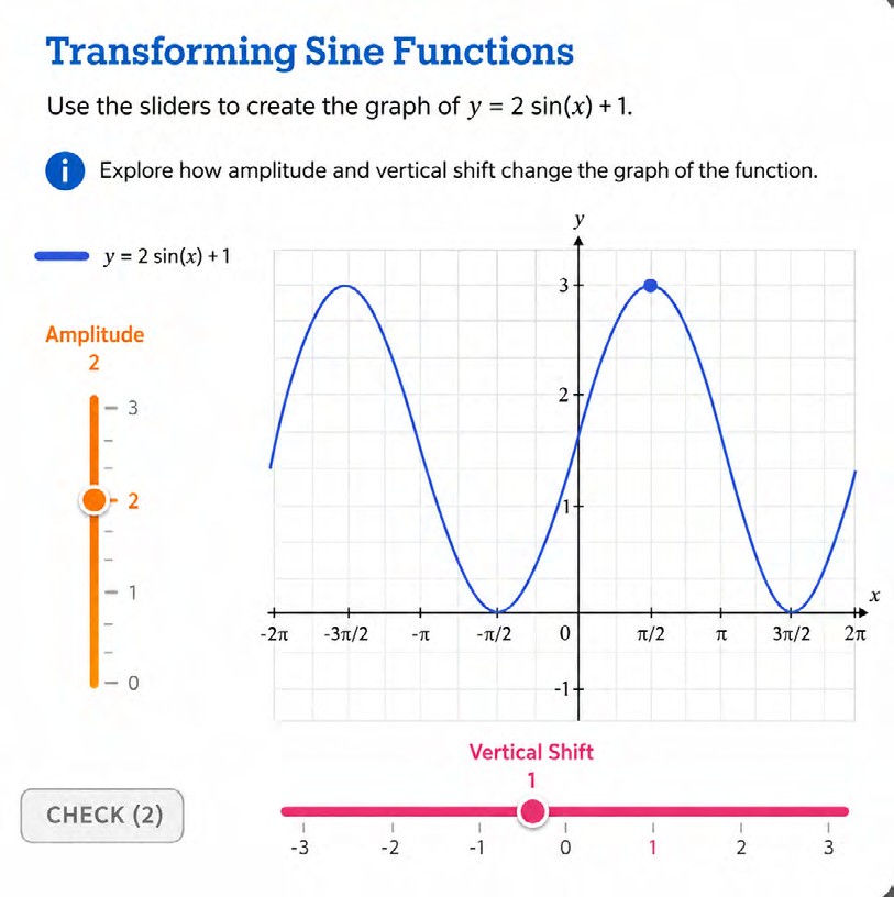 Practice stage example: interactive Transforming Sine Functions activity