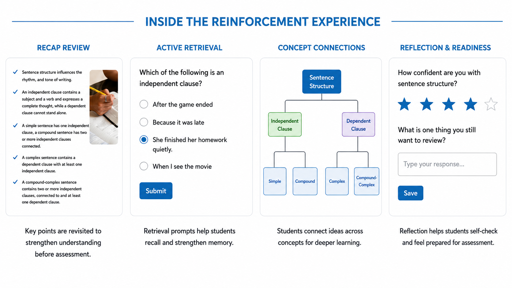 Reinforce stage: Recap Review, Active Retrieval, Concept Connections, and Reflection & Readiness panels