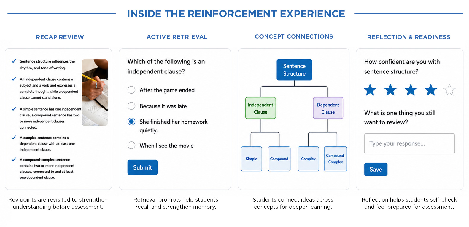 Inside the Reinforcement Experience