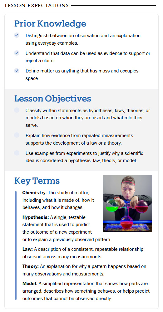 Clarify stage example: Lesson Expectations panel with Prior Knowledge, Lesson Objectives, and Key Terms