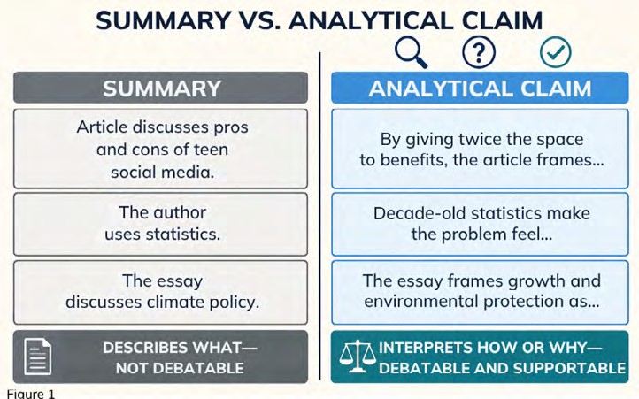 Lesson visual: Summary vs. Analytical Claim comparison table