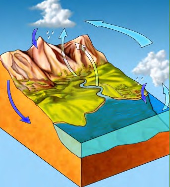 Assignment example: HS Earth & Space Science, Exploring Ocean Zones