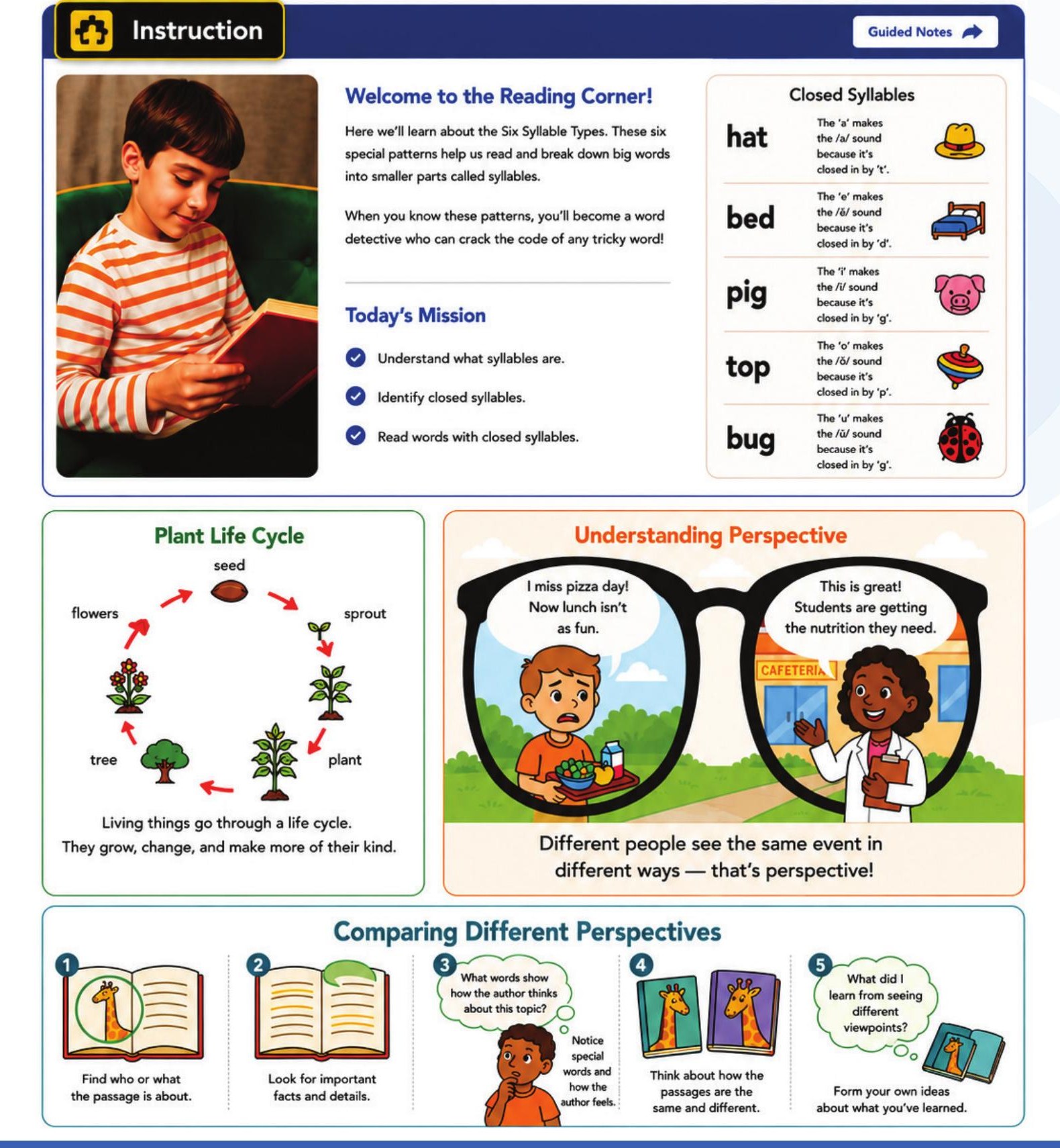 Instruction: Reading Corner phonics, Plant Life Cycle, and Understanding Perspective lessons