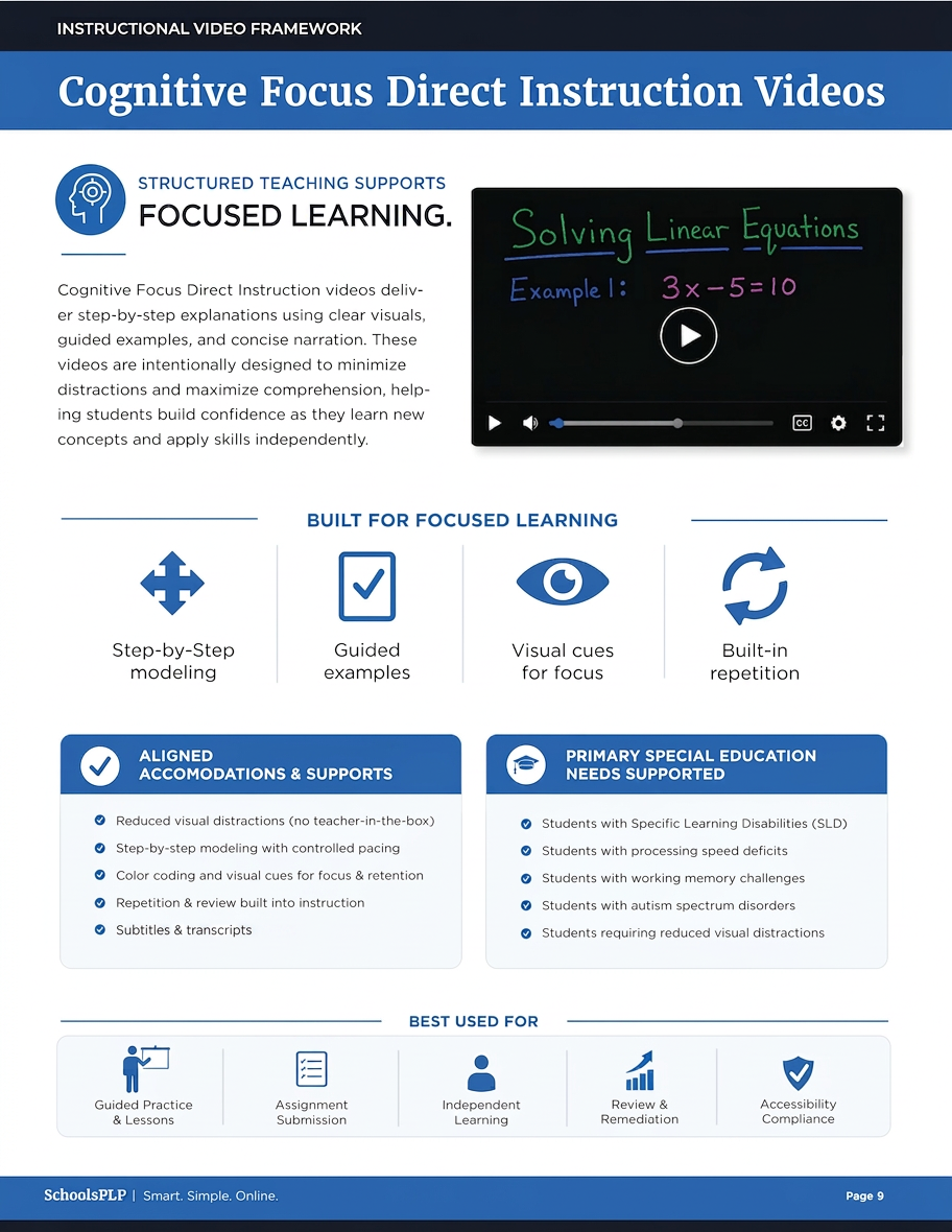 Cognitive focus direct instruction videos with structured teaching supports