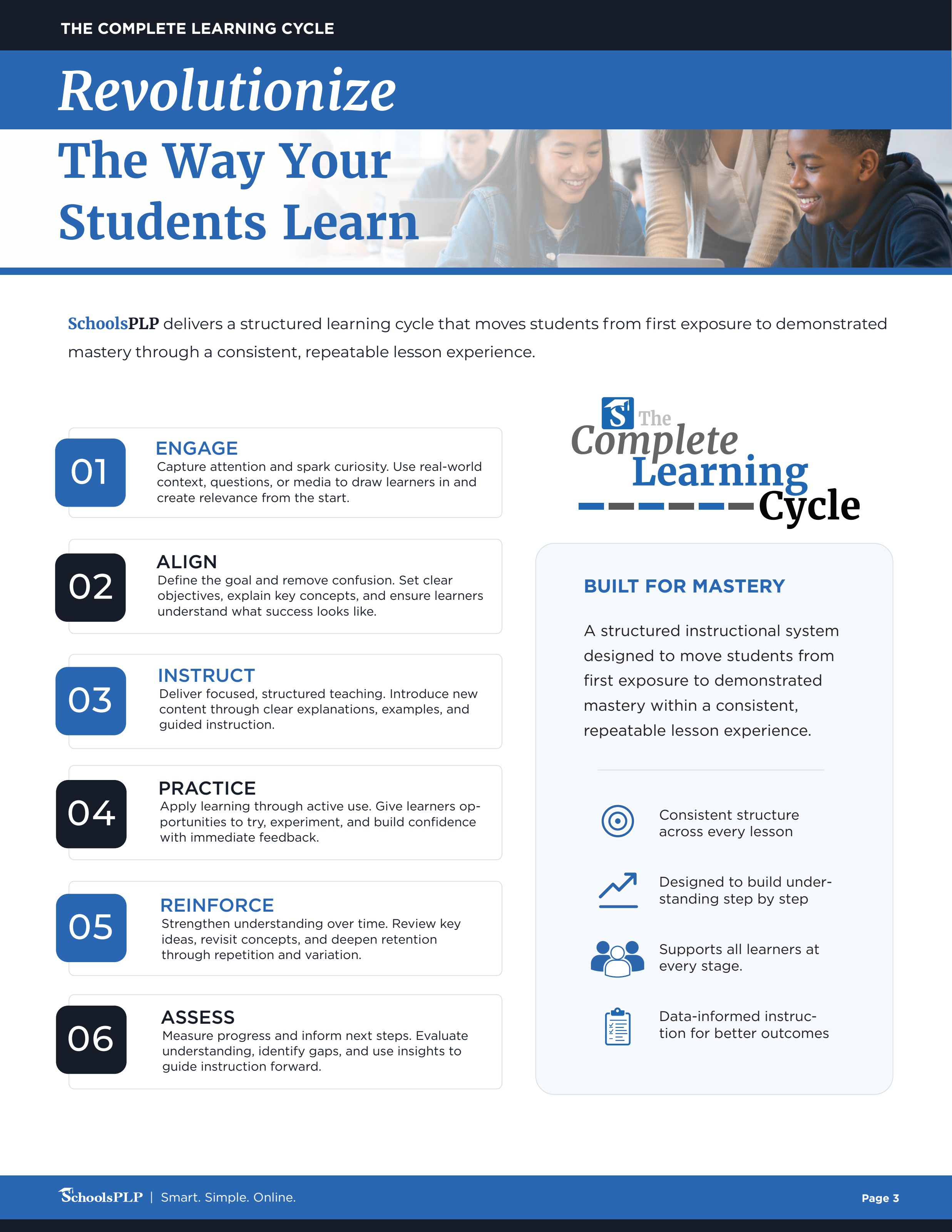 The complete learning cycle: Engage, Align, Instruct, Practice, Reinforce, Assess