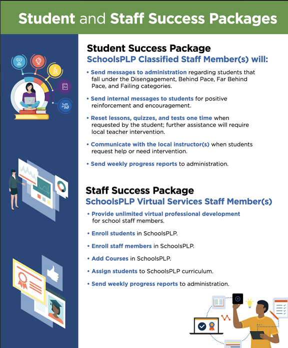 Success Package