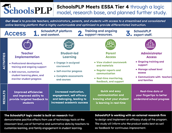 SchoolsPLP meets ESSA tier 4
