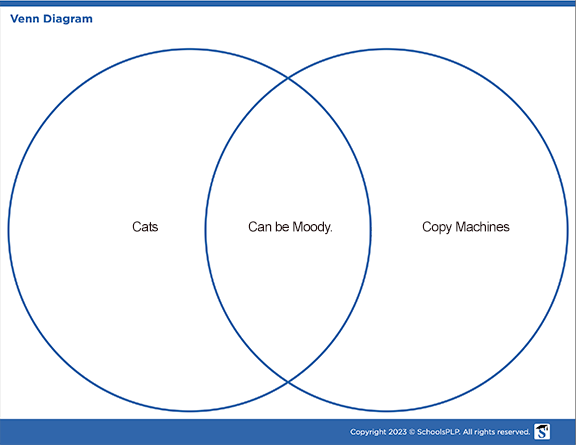 venn diagram